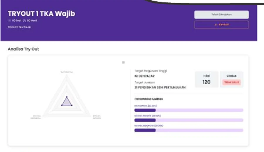 Tryout analytics dashboard with scores and performance chart